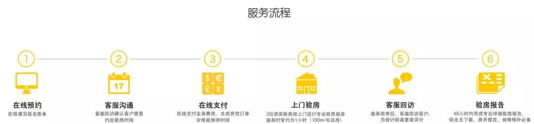 你還不知道為什么要驗房？